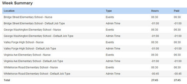 VT Getting to Know the Timesheet 015